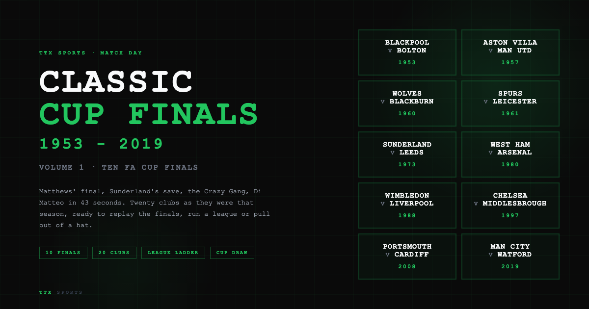 Classic Cup Finals: Ten FA Cup Finals for Match Day